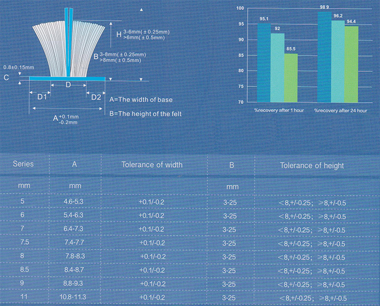 wooden window pile weather strip